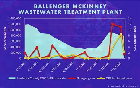 Secret Signals In Sewage Detect Coronavirus Outbreaks Earlier Medill