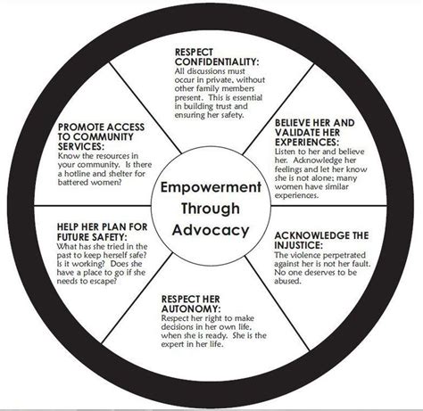 Empowerment Through Advocacy Domestic Abuse Pinterest