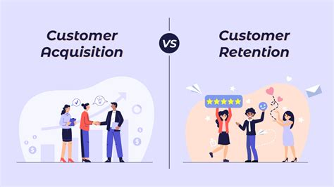 15 Customer Acquisition And Retention Strategies For Saas Companies