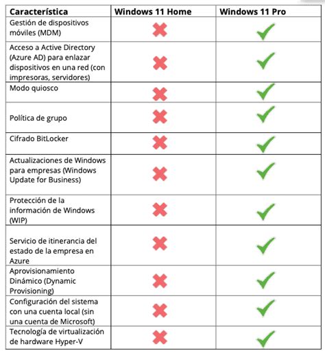 Differences Between Windows 11 Pro And Windows 11 Home