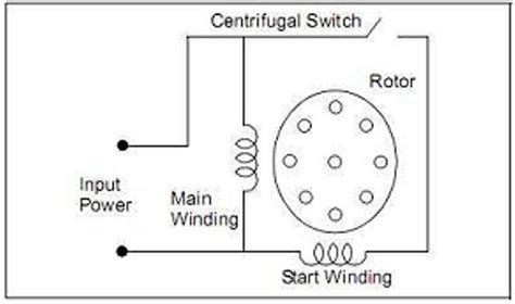 Understanding The Working Principle Of Split Phase Induction Motor A