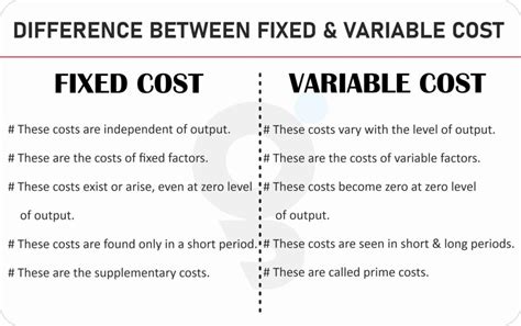 What Is Difference Between Fixed Cost And Variable Cost