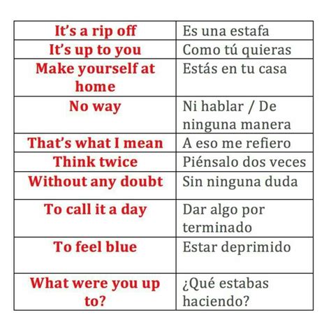 Two Different Types Of Words In Spanish