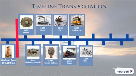 A Timeline Of Transport In History Timeline Timetoast Timelines Gambaran