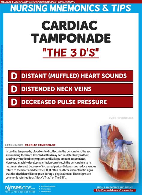 The “3 Ds” Cardiac Tamponade Becks Triad Cardiovascular Care