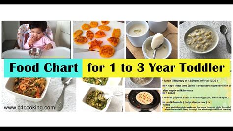 You can start the baby on soft and easily digestible foods like mashed bananas, avocadoes and yoghurt at 4 months. Food chart for 1 - 3 year old Toddlers ( Daily food ...