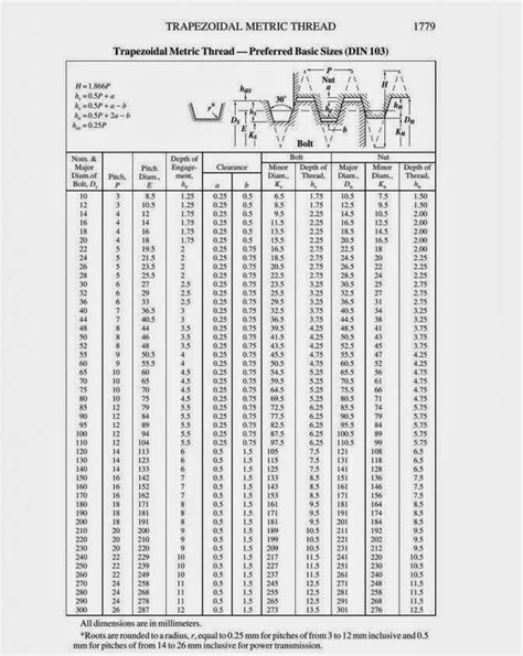 Helicoil Tap Drill Chart Pdf Metric