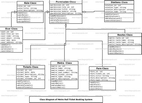 Railway Reservation Class Diagram