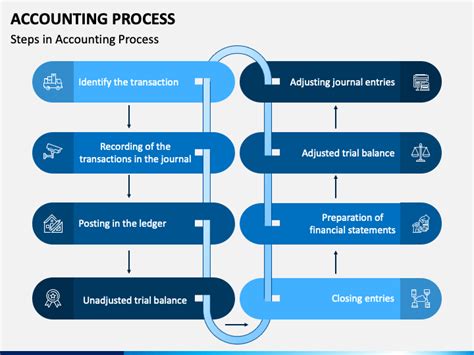 Accounting Process PowerPoint Template - PPT Slides | SketchBubble