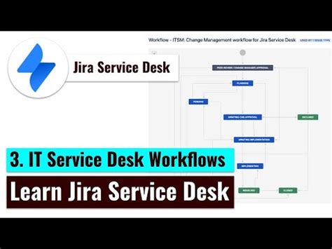 Please select from the following download options Jira Service Desk - IT Service Desk Workflows - YouTube