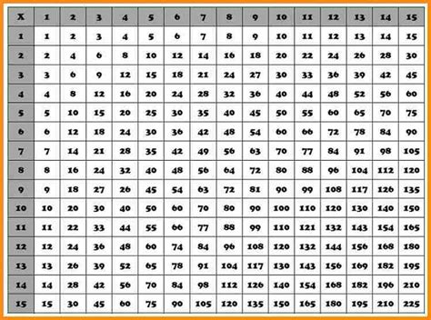 76 Pdf Multiplication Table Chart Black And White Printable Docx Hd