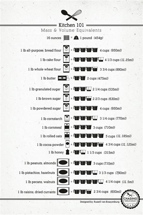 7 Best Images Of Measurement Poster Printable Free Printable Cooking