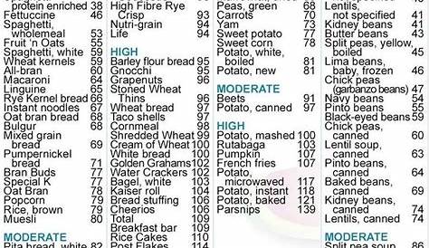 Free Print Carb Counter Chart | Complex Carbohydrates | Carb counter