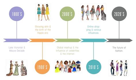 History Of Fashion Timeline History Of Photography Fashion