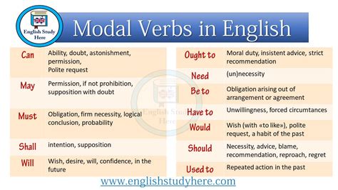 Modal Verbs In English English Study Here