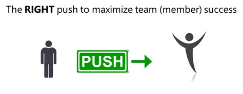 The Right Push To Maximize Your Team Member Success