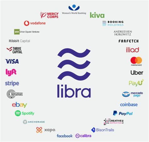 Rolling Updates On Facebook And Its Cryptocurrency Project Libra Gcr