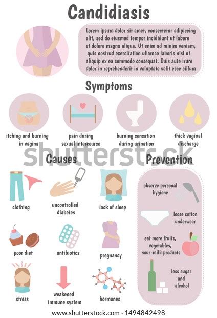 Candidiasis Infographics Reasons Causes Prevention Disease The Best