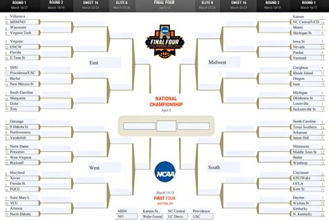 Busted Brackets Continue To Upset Students The Tiger Online
