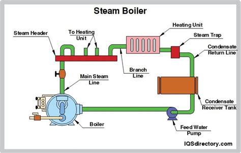 Waste Heat Boiler Cheap Clearance Save 58 Jlcatjgobmx