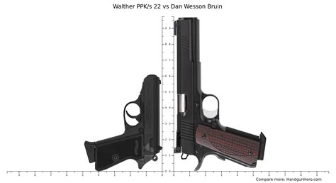 Walther Ppq Sc Vs Dan Wesson Bruin Size Comparison Handgun Hero Hot