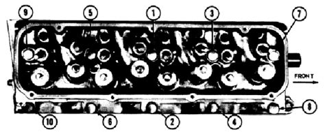 Torque Specs And Bolt Patterns For Small Block Engines Racingjunk News