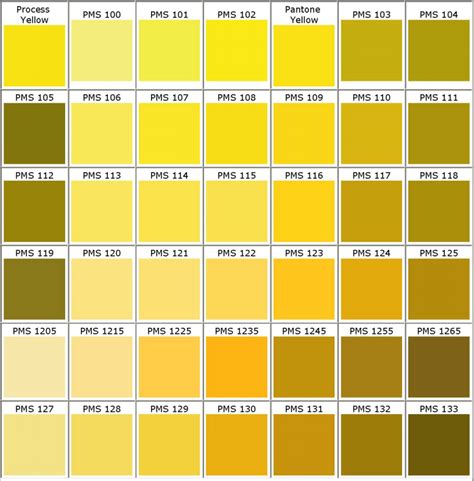Pantone Pms Colors Chart Color Matching For Powder Coating