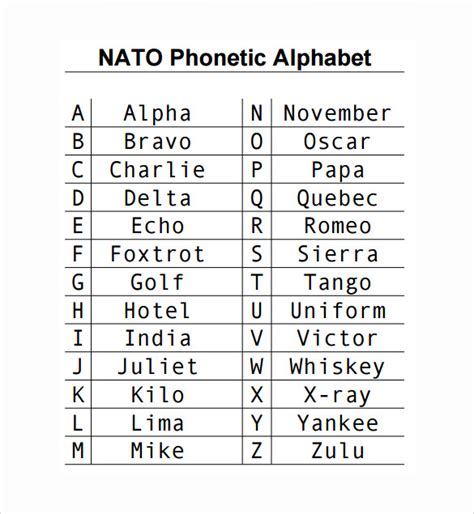 Nato Phonetic Alphabet Printable