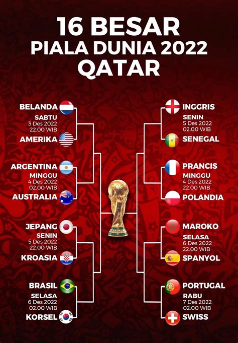 Jadwal Lengkap Babak 16 Piala Dunia 2022 Qatar