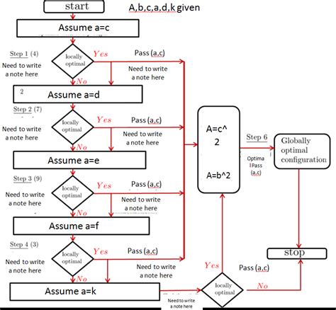 How To Draw Flow Chart