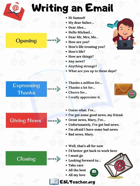 Every email you write has the same basic structure: How to Write an Email | Write an email, Writing tips ...