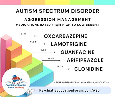 Autism Spectrum Disorder Agitation Irritability And Sensory Sensitivity