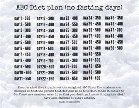 Abc Diet No Fasting Days Starting 6 6 Abc Diet Forums And Community
