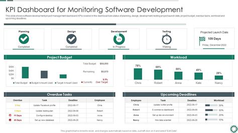 Kpi Dashboard For Monitoring Software Devops Automation Tools And