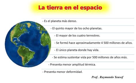 GeografÍa En Organizadores Visuales La Tierra En El Espacio