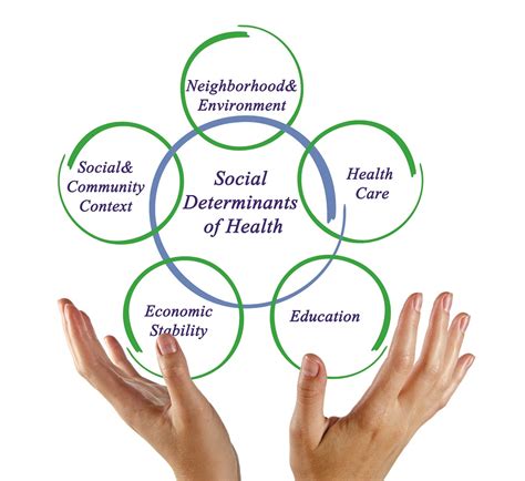 Diagnosing Social Determinants Of Health Aapc Knowledge Center