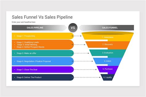 Sales Funnel Vs Sales Pipeline Powerpoint Template Nulivo Market