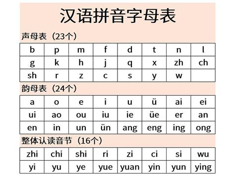 Pinyin Courselearning Learning Pinyin For Beginners Sino Bus