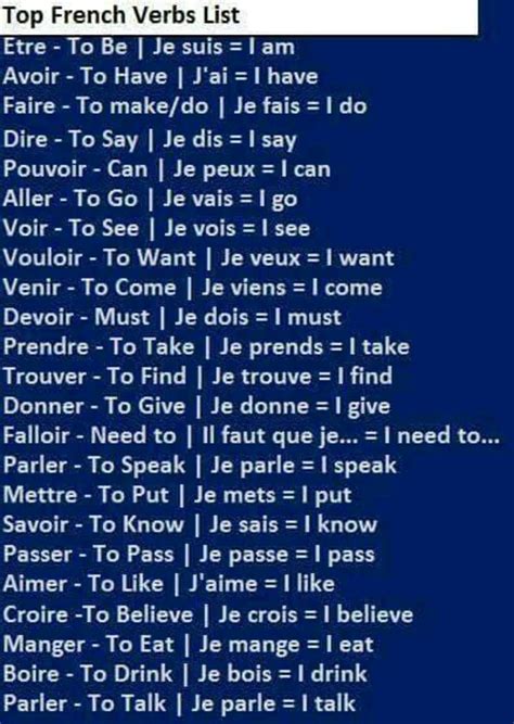 Pin by Chantal Perpète on Parler anglais | French verbs, Learn french ...