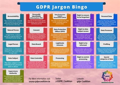 Waterford Technologies On Twitter Gdpr Jargon Bingo Infographic By Gdpr Coalition