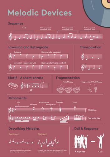 This stable state is known as the star's main sequence. GCSE Music Poster: Melodic Devices | Teaching Resources