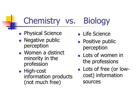 Ppt Convergence Of Chemistry And Biology Powerpoint Presentation Free Download Id