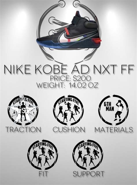 Nike Kobe Ad Nxt Fastfit Performance Review Weartesters