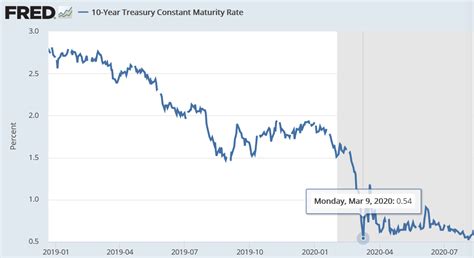 Find information on government bonds yields, muni bonds and interest rates in the usa. That could be the big topic for 2021 - Personal Financial