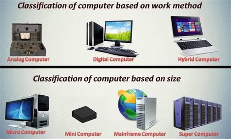 पाठ ४ कम्प्युटरका प्रकार Types Of Computer कम्प्युटर शिक्षा कक्षा ७