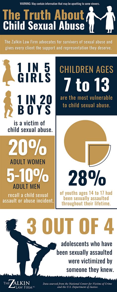Child Sexual Abuse Statistics Infographic The Zalkin Law Firm
