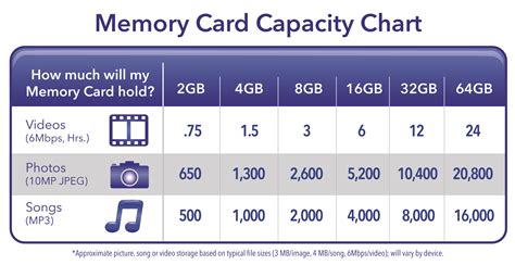 memory stick capacity chart - Pokemon Go Search for: tips, tricks, cheats - Search at Search.com