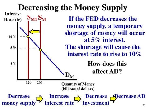 Ppt Unit 4 Money And Monetary Policy Powerpoint Presentation Id