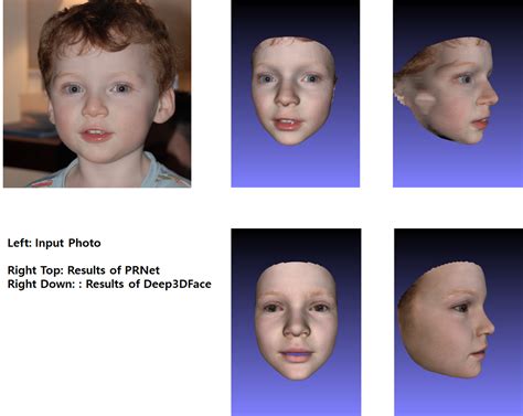 3d Face Reconstruction Make A Realistic Avatar From A Photo