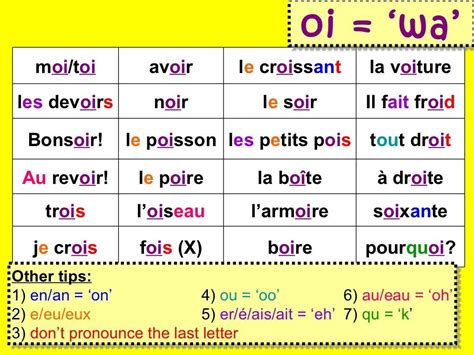 French Phonics Oi Sound Plus Other Pronunciation Tips French